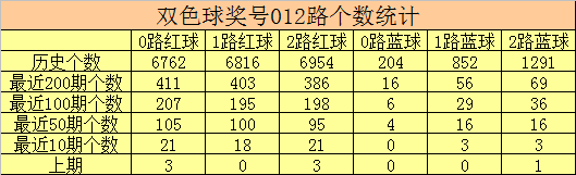 排列五第,期磊达专家,质合前区十,大发彩票,大发彩票官方网站,大发快三彩票APP,实时开奖,知识竞猜
