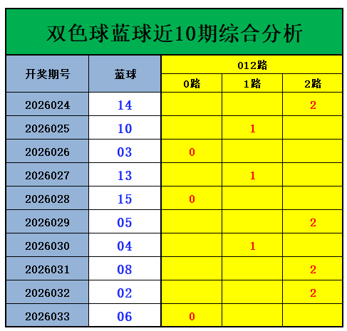 姚福荣预测,大乐透,期号推荐,大发彩票,大发彩票官方网站,大发快三彩票APP,实时开奖,知识竞猜