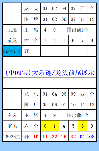 推荐,双色球,期龙鸿光复,大发彩票,大发彩票官方网站,大发快三彩票APP,实时开奖,知识竞猜