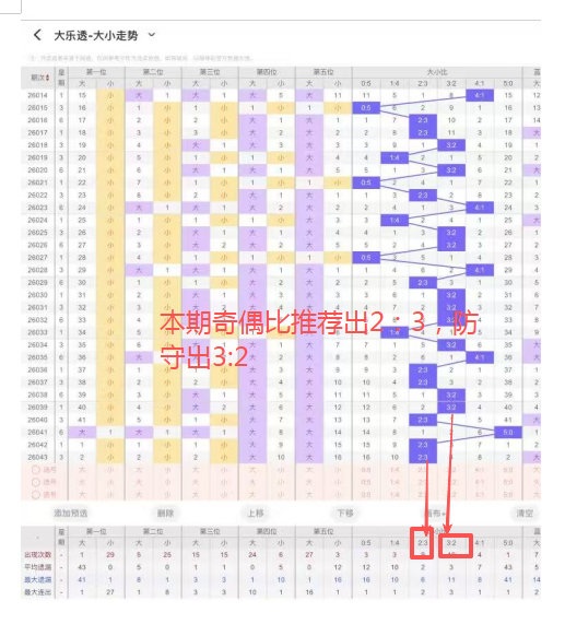 福彩,期专家推荐,免费软件质,大发彩票,大发彩票官方网站,大发快三彩票APP,实时开奖,知识竞猜