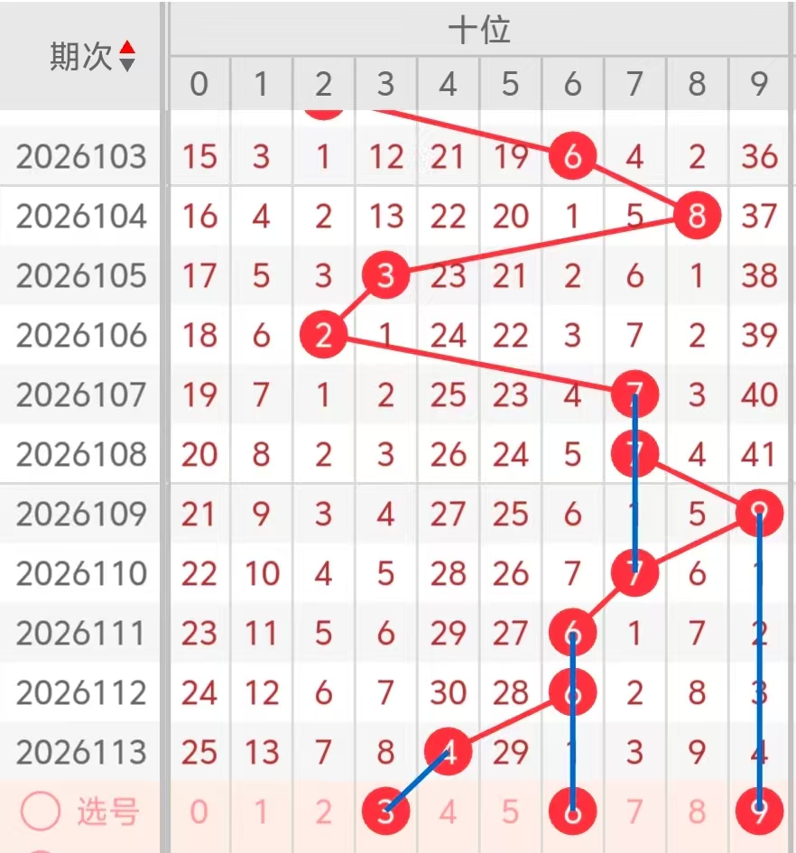 彩市独门秘,揭秘,期福彩,大发彩票,大发彩票官方网站,大发快三彩票APP,实时开奖,知识竞猜