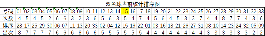 彩市独门秘,揭秘,期福彩,大发彩票,大发彩票官方网站,大发快三彩票APP,实时开奖,知识竞猜