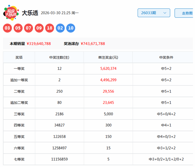 期轩辕君福,试机号解析,及字谜推荐,大发彩票,大发彩票官方网站,大发快三彩票APP,实时开奖,知识竞猜