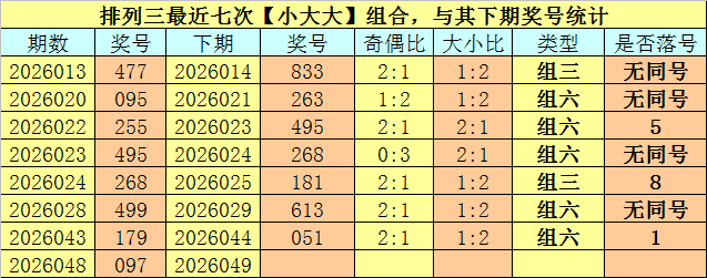 排列三第,期专家推荐,解析及一注,大发彩票,大发彩票官方网站,大发快三彩票APP,实时开奖,知识竞猜