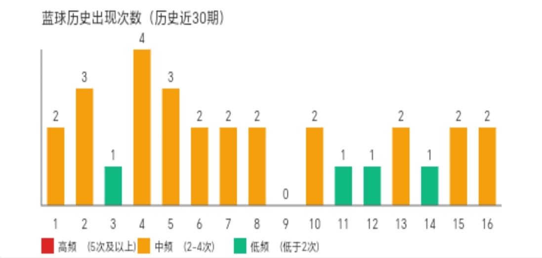 排列三第,期专家推荐,解析及一注,大发彩票,大发彩票官方网站,大发快三彩票APP,实时开奖,知识竞猜
