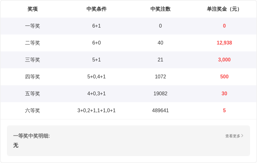 福彩,期预测,十位全大,大发彩票,大发彩票官方网站,大发快三彩票APP,实时开奖,知识竞猜