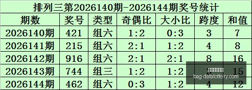 版小九九排,必杀号码独,家推荐,大发彩票官网,大发彩app下载,安全购彩,避坑要点,福彩中心