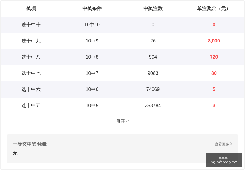 版小九九排,必杀号码独,家推荐,大发彩票官网,大发彩app下载,安全购彩,避坑要点,福彩中心