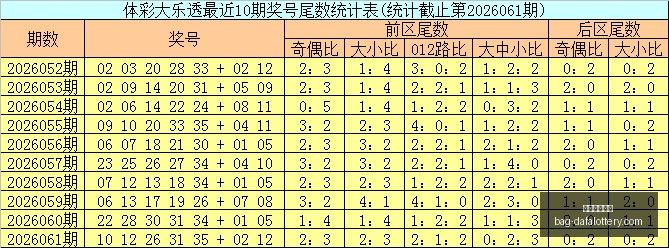 版小九九排,必杀号码独,家推荐,大发彩票官网,大发彩app下载,安全购彩,避坑要点,福彩中心