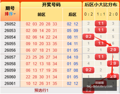 期追胆七星,专家精准预,测盘点,大发彩票官网,大发彩app下载,安全购彩,避坑要点,福彩中心