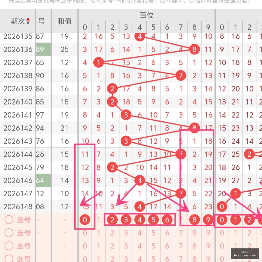 双色球,专家倾力剖,终极预测指,大发彩票官网,大发彩app下载,安全购彩,避坑要点,福彩中心