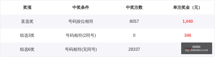 双色球,专家倾力剖,终极预测指,大发彩票官网,大发彩app下载,安全购彩,避坑要点,福彩中心