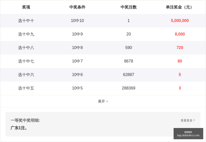 双色球,专家倾力剖,终极预测指,大发彩票官网,大发彩app下载,安全购彩,避坑要点,福彩中心