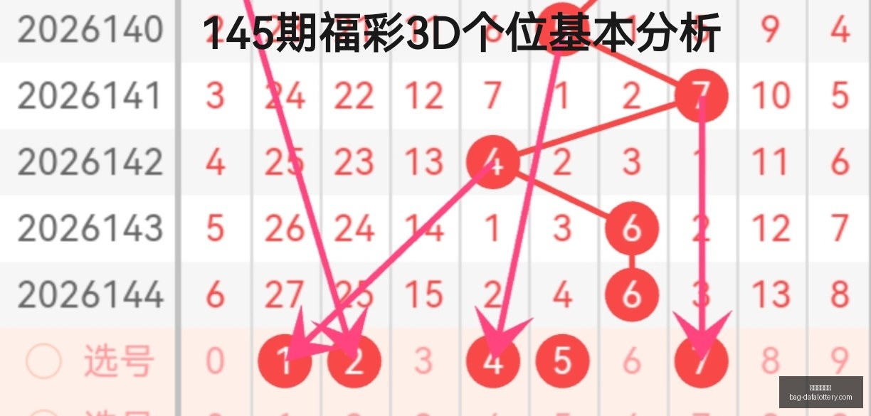 推荐,福彩,期女娲独家,大发彩票官网,大发彩app下载,安全购彩,避坑要点,福彩中心