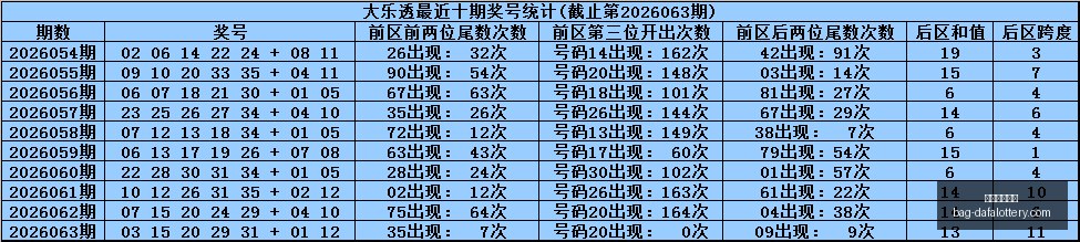 推荐,林妹妹独家,解析,大发彩票官网,大发彩app下载,安全购彩,避坑要点,福彩中心
