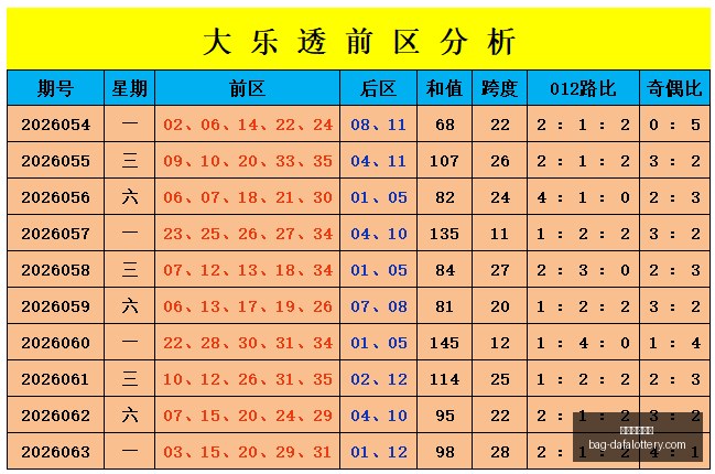 推荐,福彩,期女娲独家,大发彩票官网,大发彩app下载,安全购彩,避坑要点,福彩中心