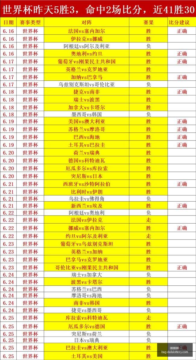 大发彩票官,大发彩票官网,大发彩app下载,大发彩票官网,大发彩app下载,安全购彩,避坑要点,福彩中心