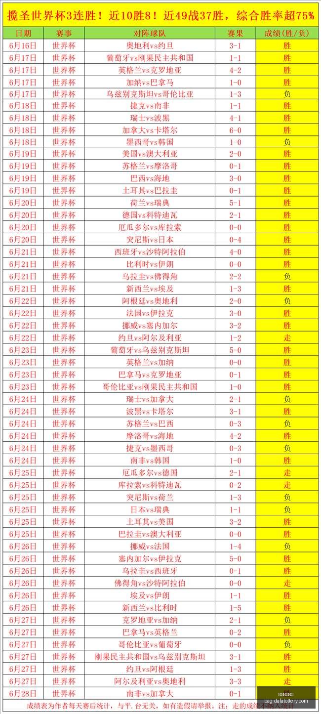 大发彩票官,大发彩票官网,大发彩app下载,大发彩票官网,大发彩app下载,安全购彩,避坑要点,福彩中心