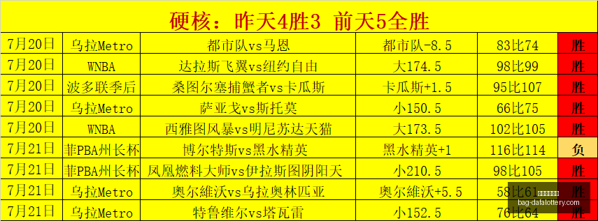 大发彩票官,大发彩票官网,大发彩app下载,大发彩票官网,大发彩app下载,安全购彩,避坑要点,福彩中心
