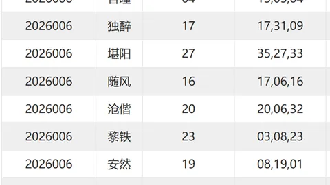 【双色球彩霸预警】26016期福彩双色球精准复式8+2，预测大师力荐，中奖潜力无限！