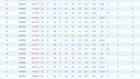 【独家揭秘】双色球万元大奖预测：必中蓝红球杀手号大公开！21、27、31不容错过！