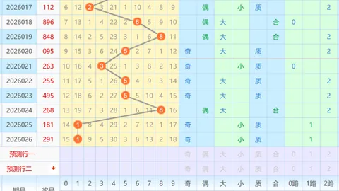 [星辉闪耀]福彩3D第26期：精准选号、锁定杀号，揭秘定胆组选技巧，财富加速站，快来与我共赢！