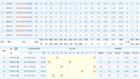 【揭秘彩源】2026025期3D彩票精准组选号码大揭秘，彩界高手独家预测！