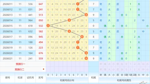 【勇闯奖池】26016期大乐透预测号码揭晓：前区12选3，后区3选3，一等奖大奖等你来拿！