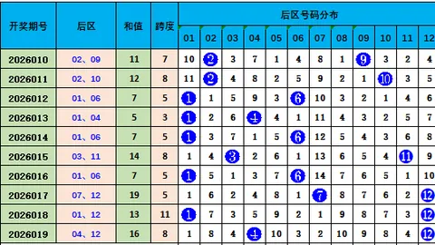 揭秘2026012期超级大乐透独家预测：一区号码强势回归，中奖机会不容错过！