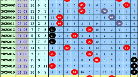 2026020期大乐透号码预测：专家质合分析推荐前区十码01