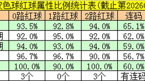 大乐透2026055期专家推荐：单挑十位，大号5质合分析