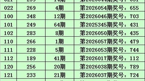 大乐透3057期专家预测复试拖胆分析