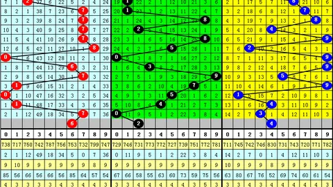 福彩3D061期专家推荐：上期精准中直选，今期再战金胆