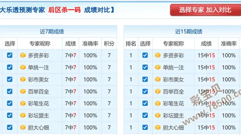 双色球预测：孟雨专家分析，累计揽奖283万，本期冲刺头奖