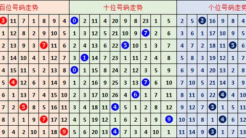 七星彩26032期爱拼专家质合推荐：前区十码精选