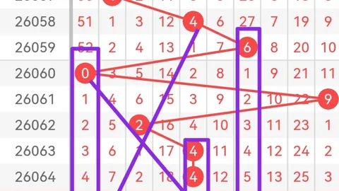 大乐透26024期专家推荐：质合分析后区绝杀号01