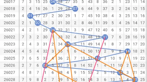 26055期易仔排列5号码预测推荐