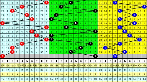 大乐透期号26067专家质合分析推荐前区十码