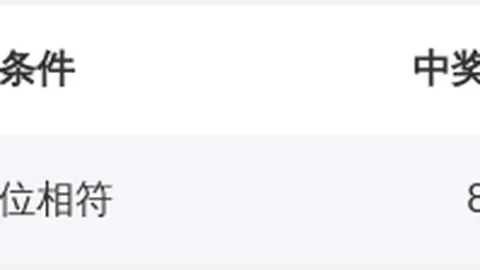 福彩3D26061期猴博士推荐，上期组选命中，今期预测