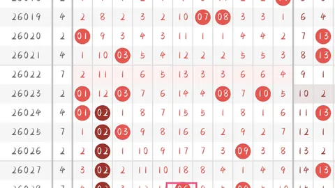 大乐透26064期：专家推荐，关注遗漏区间质合分析