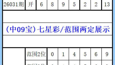 大乐透2026048期跨度分析及专家组选复式推荐