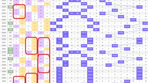 福彩3D第2026047期号码综合分析及专家推荐
