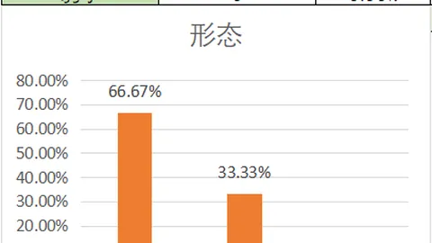 福彩3D26060期专家奇偶比推荐分析