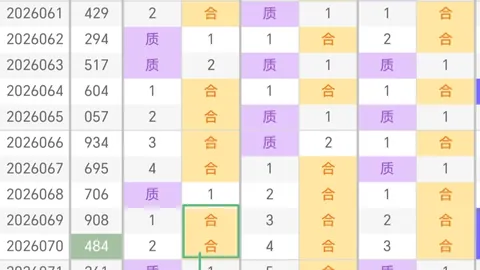 福彩3D第2026048期专家推荐双胆，质合分析前区十码冲刺