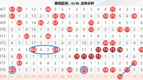 26058期排列3专家质合推荐：前区十码重号预测