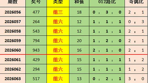 2026079期福彩3D金全有专家质合分析推荐