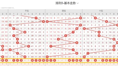 福彩3D第2026072期专家推荐和值走势及个位胆码
