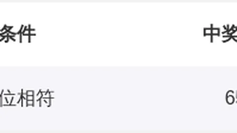 福彩3D第066期：专家推荐，0-9码质合分析及杀跨度