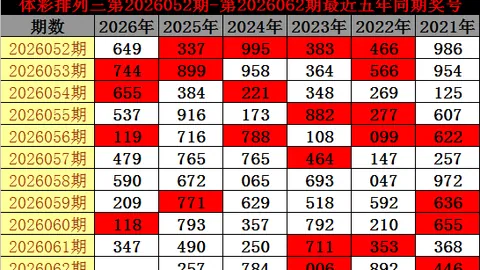 富甲团队排列三2026048期过滤推荐，和值分析精选