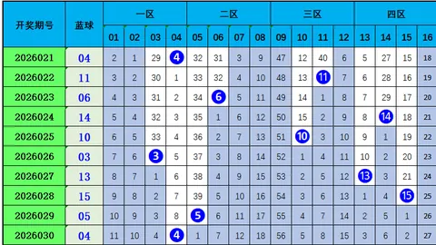 刘哥双色球预测2026028复式82，不容错过推荐